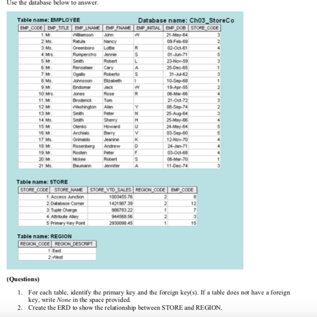 Use the database below to answer Database name: Ch03_StoreCo EMP Table