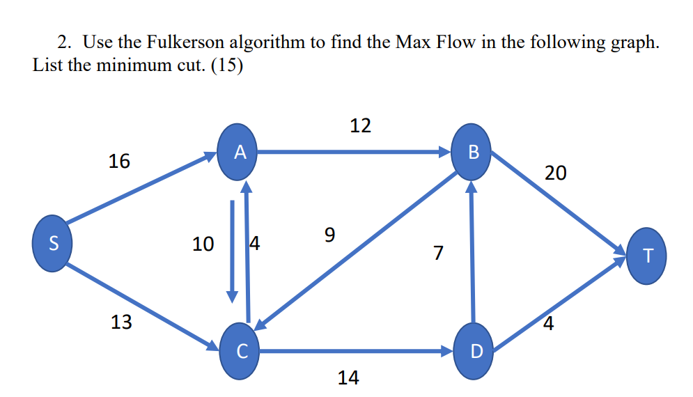  Use the Fulkerson algorithm to find the Max Flow in the