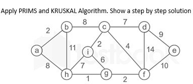  Apply PRIMS and KRUSKAL Algorithm. Show a step by step solution