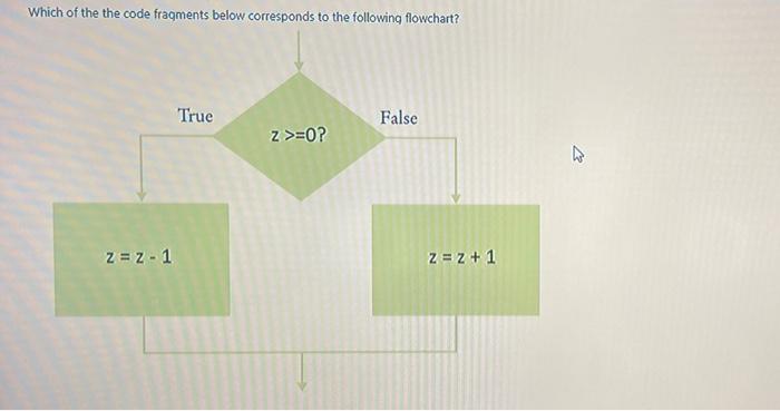 Quick help please Which of the the code fragments below corresponds to