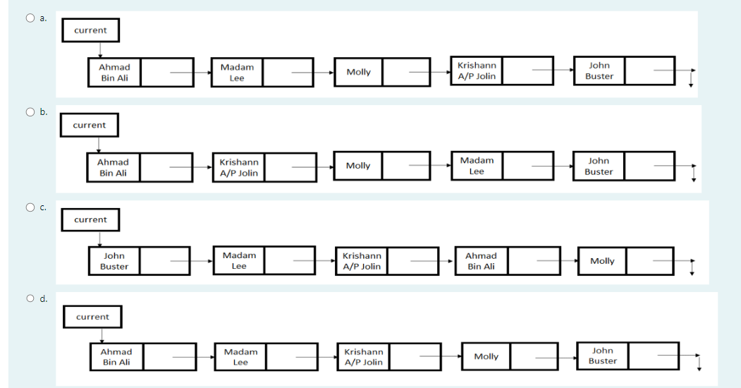 1 What will the linked list look like after executing the next