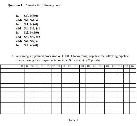 Question 1. Consider the following code: Iw $t0,($so) addi $so, $s0,4