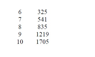 an assembly language program that evaluates the polynomial: y=2x3-3x2 + x-5 for