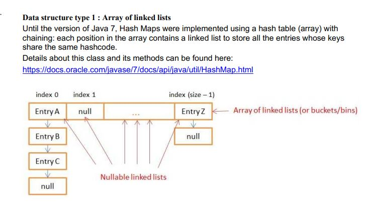  Please also explain the answers. Data structure type 1:Array of linked