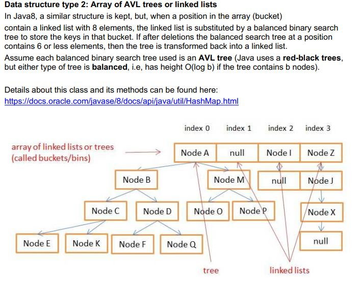 lists Until the version of Java 7, Hash Maps were implemented using
