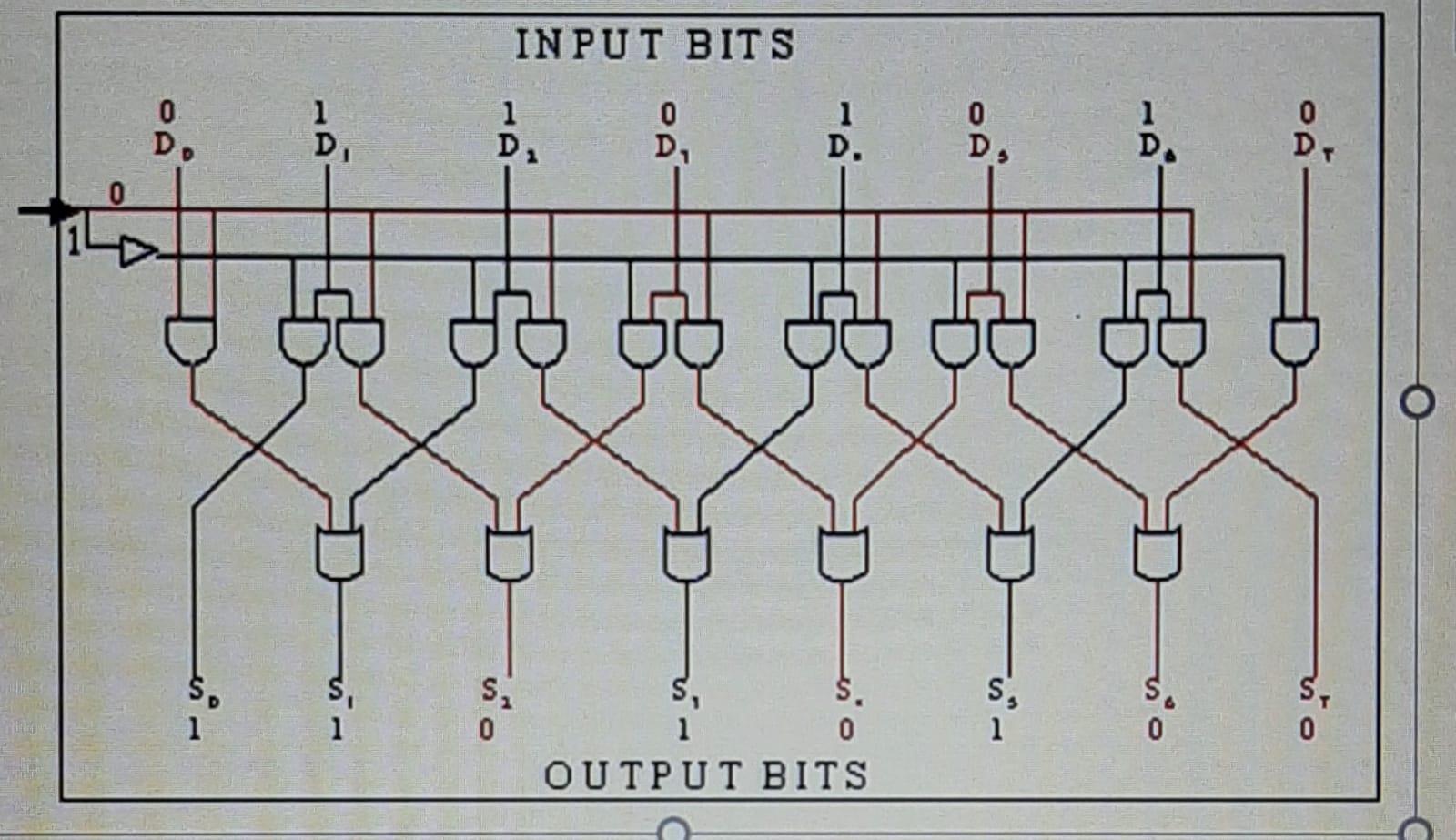  The circuit is called a(n) Given above input bits (the Ds),