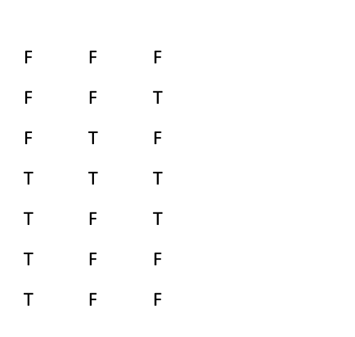 9 r (p&&q)||! !(p&&(q||!r)) F F F u E E E E