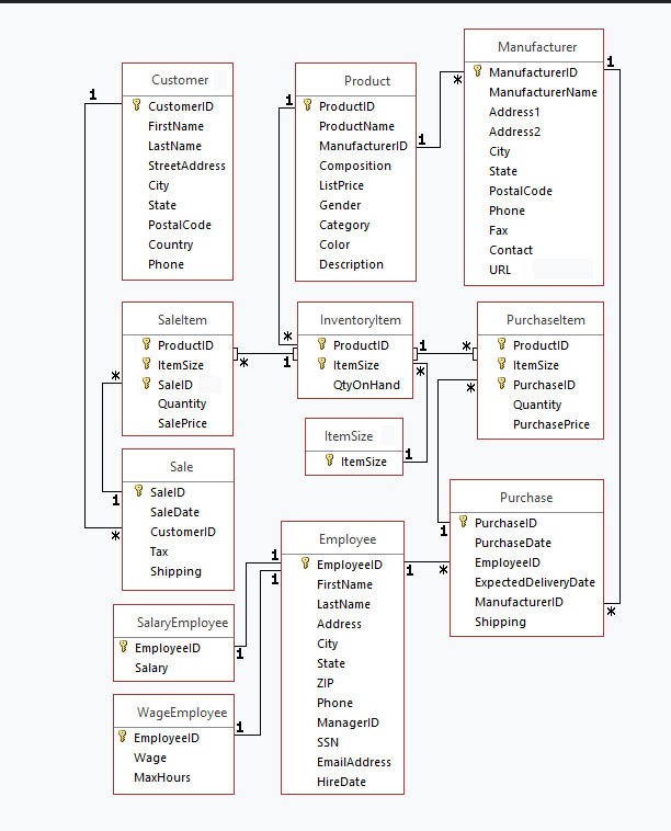  Please help me with these SQL queries 1. Give a list