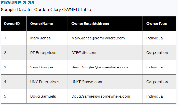 Please create scripts in SMSS and submit in .sql file .