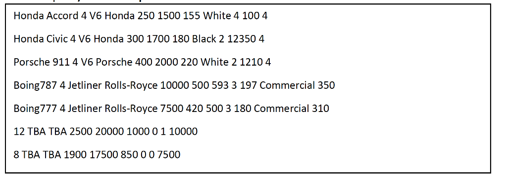 C++ --------------------------------------- Problem: Besides the main function, there are four classes in
