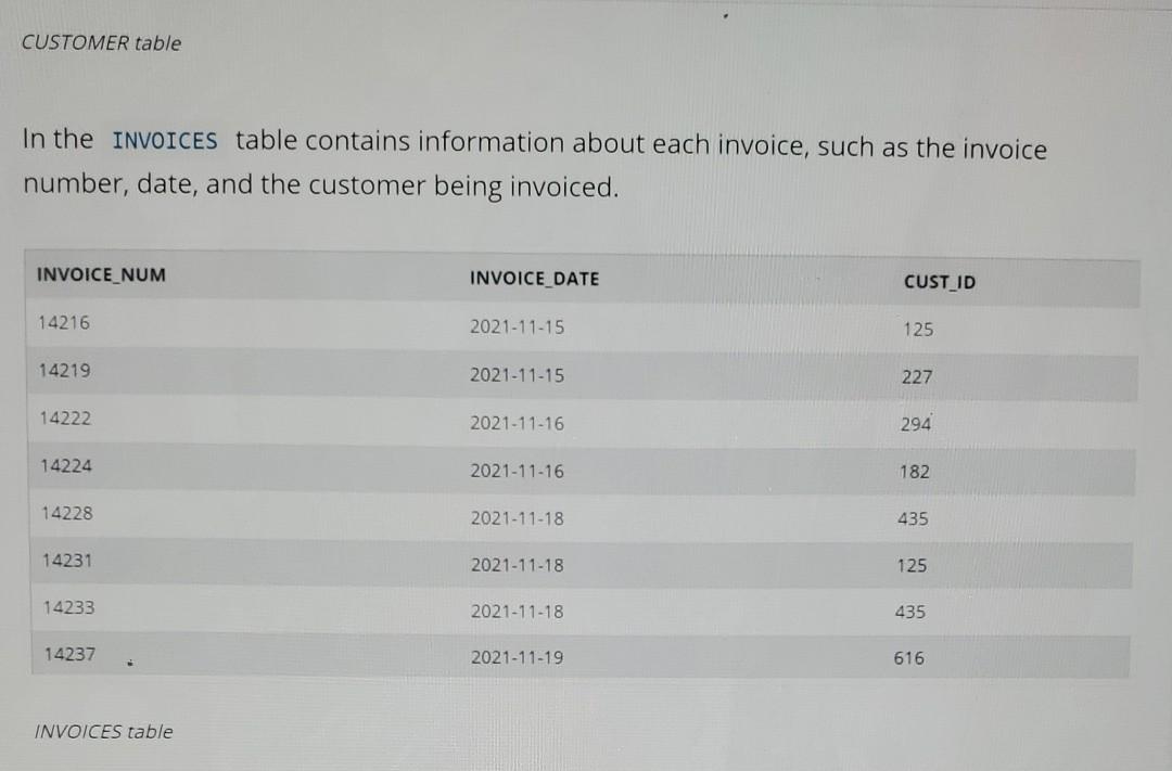 by category and then by invoice number. SQL Instructions Page 1 of