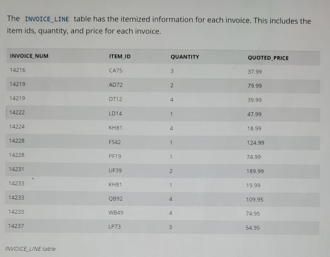 4 The management of Kim Tay Pet Supplies (a supplier of pet