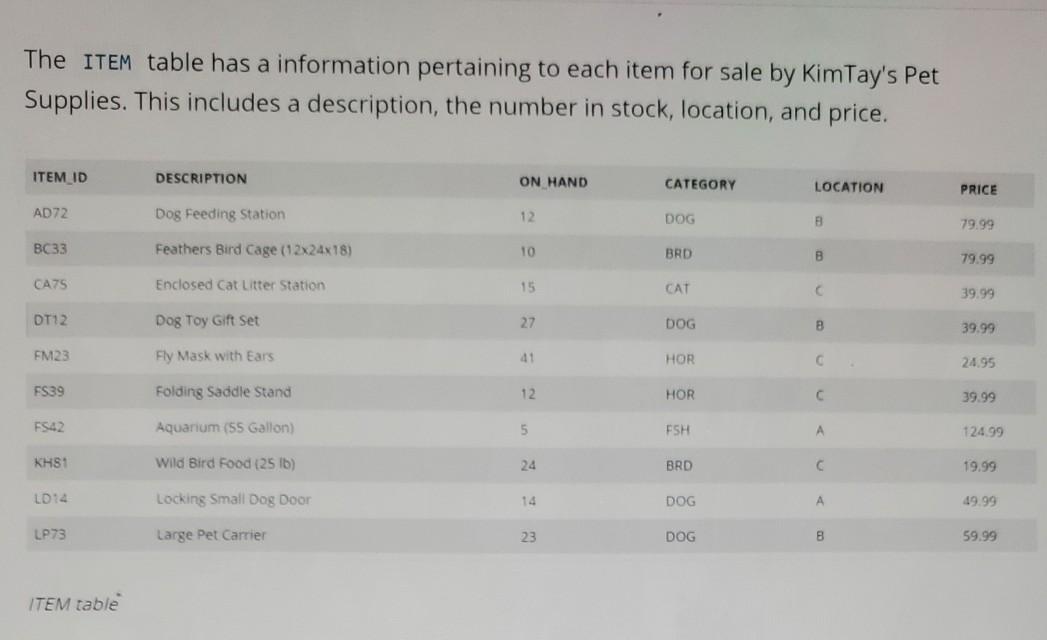 supplies, food, and accessories located in Cody, Wyoming) has determined that the