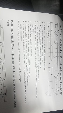  A switch construct can have multiple otherwise A if construct can