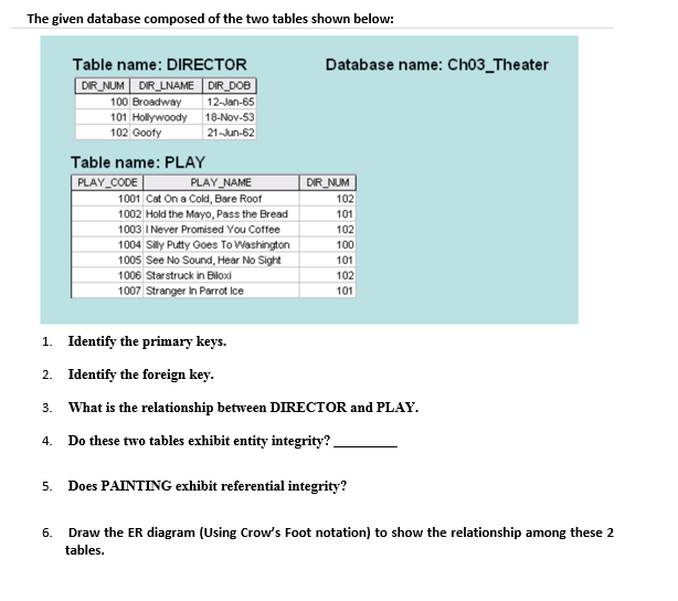  The given database composed of the two tables shown below: Table