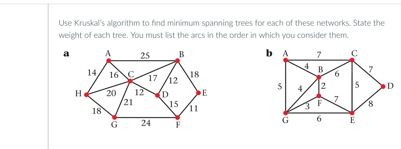  Use Kruskal's algorithm to find minimum spanning trees for each of