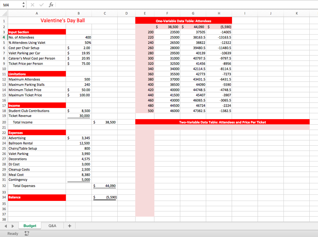 M4 Valentine's Day Ball One-Variable Data Table: Attendees $38,500 44,090 $