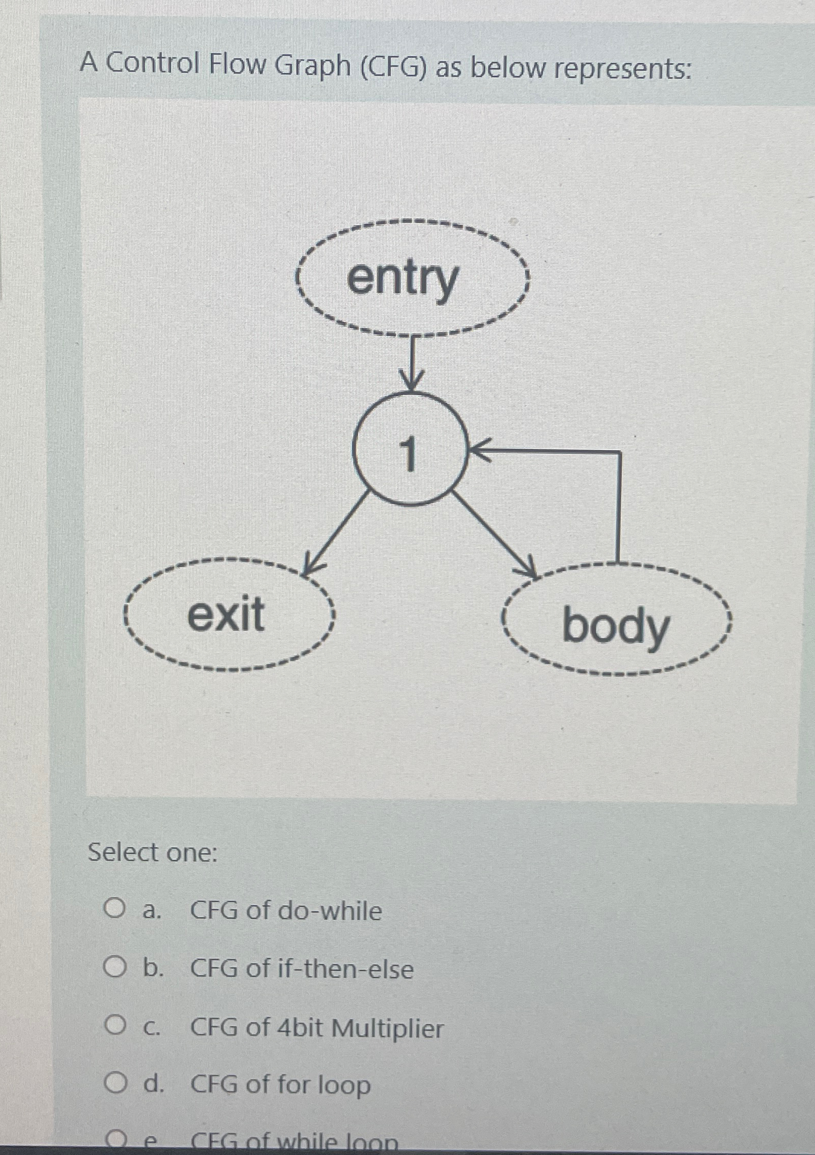  A Control Flow Graph (CFG) as below represents: Select one: a.