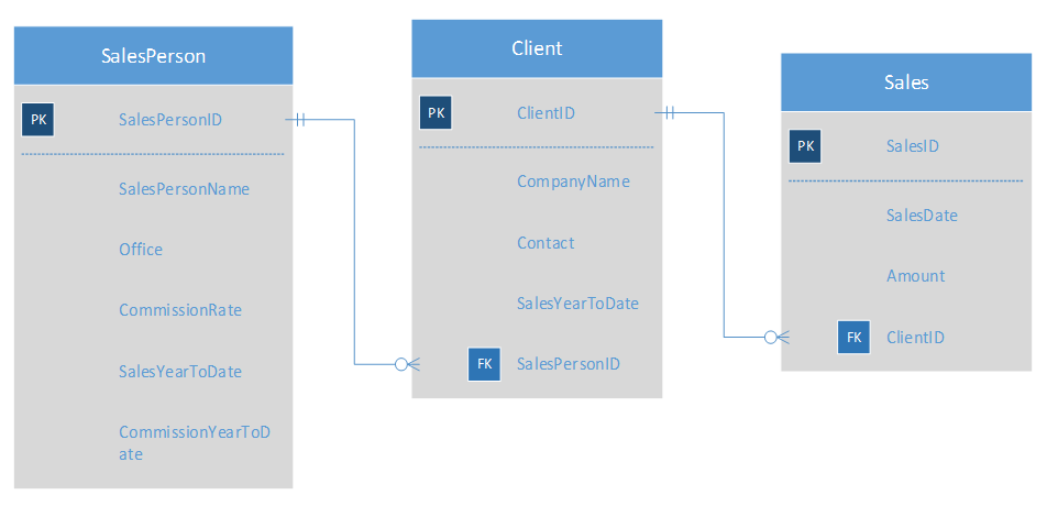 Part 1: Create a Database (10 points) Create a folder named XXAssign7