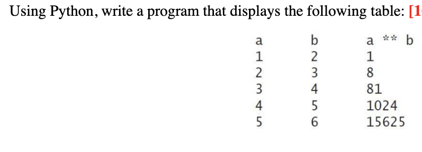  Using Python, write a program that displays the followingUsing Python, write