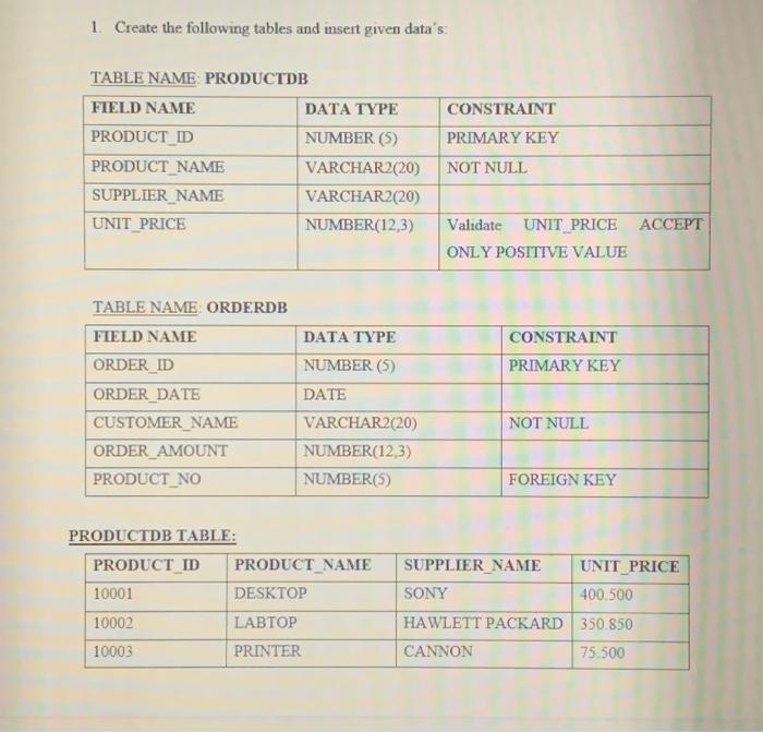  1. Create the following tables and insert given data's: CONSTRAINT TABLE