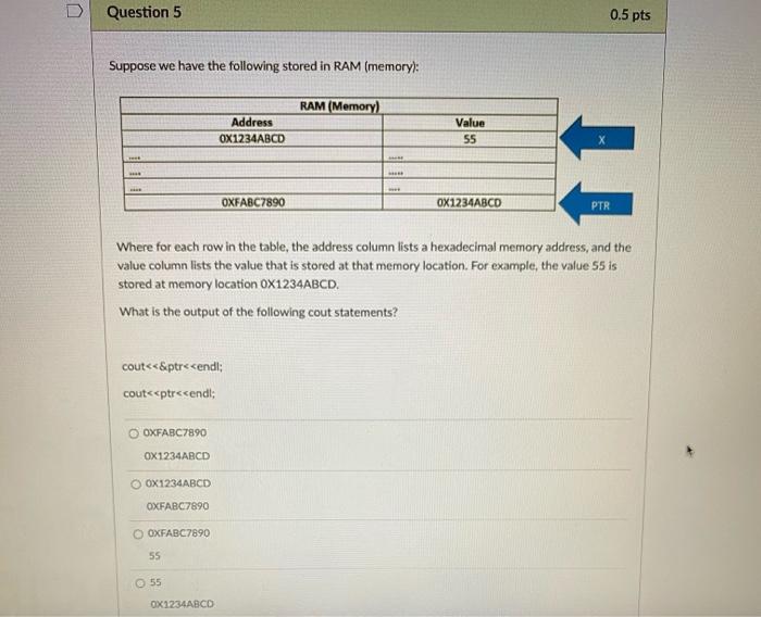 of the two pointers are swapped. For example if num1 is initially