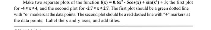  Make two separate plots of the function f(x) = 0.6x? -