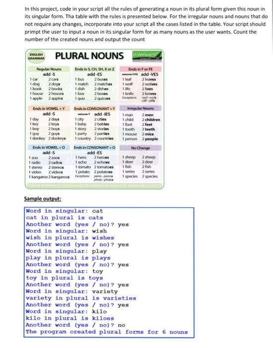  Create a python script In this project, code in your script