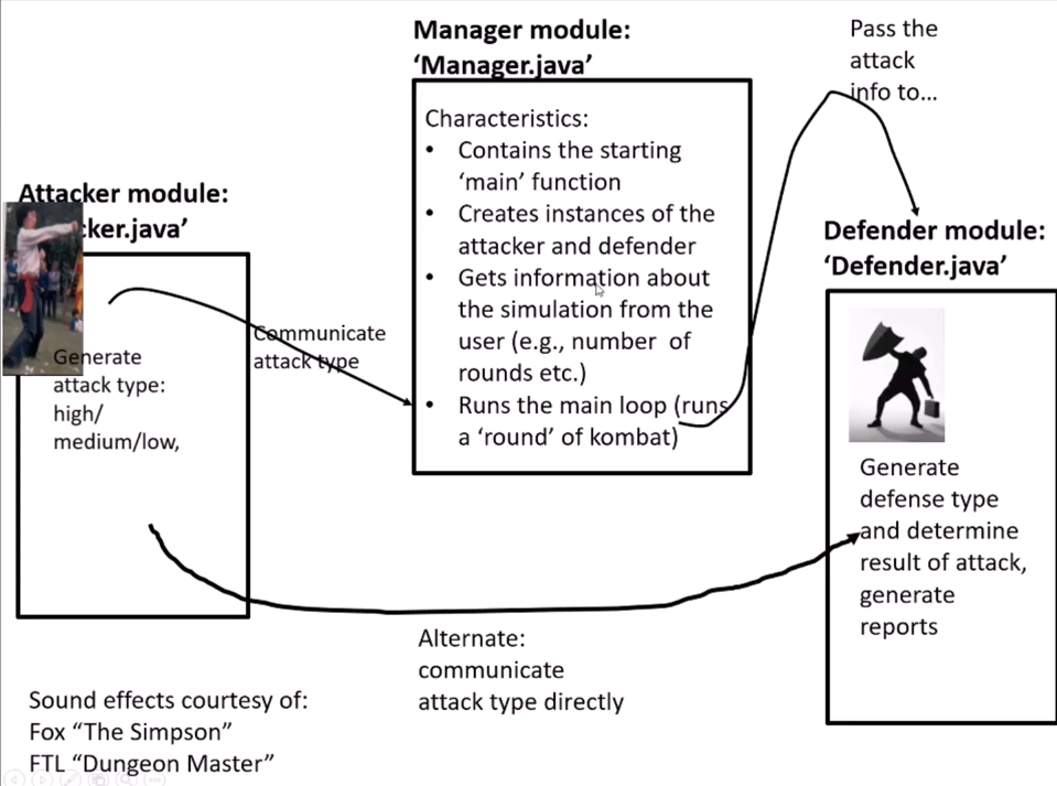 Answer the following in Java: Write a simple a fight simulator. Information