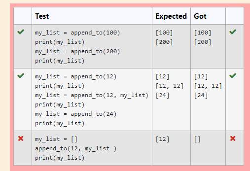 it with mine thank you Fix the faulty function below named append_to(element,