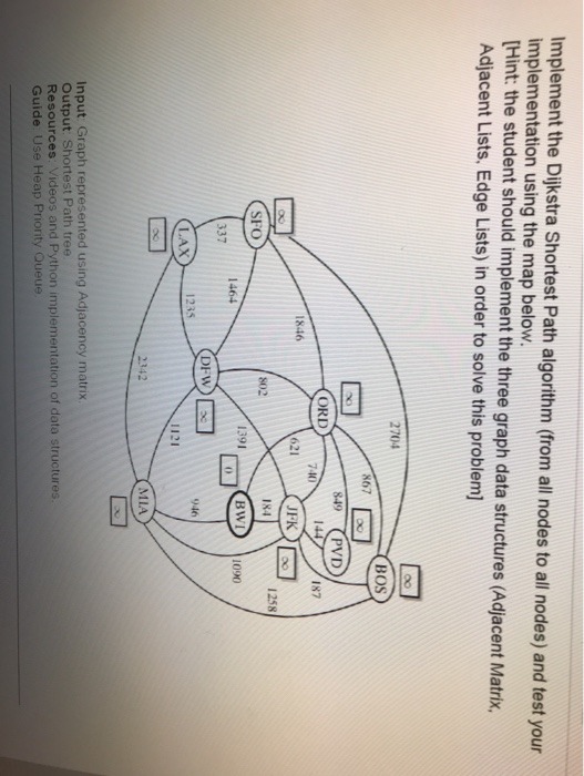  Using python Implement the Dijkstra Shortest Path algorithm (from all nodes