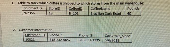 data base systemswhich normalization form is these 1NF or 2NF or 3NF