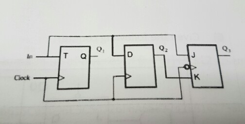 given circuit draw output wave forms for each Q that would