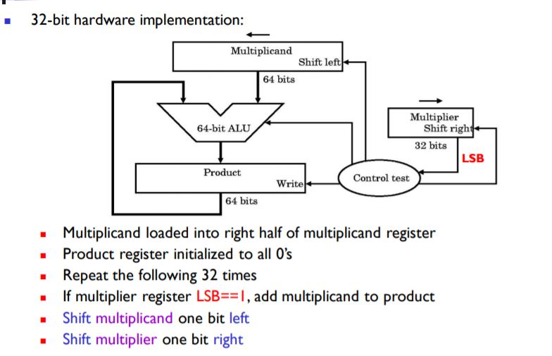 x 1oi0: (4-bit unsigned numbers). Here, we assume a hardware implementation where