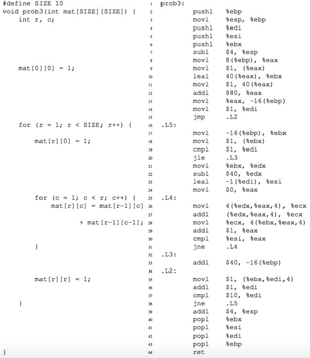  prob3: #define SIZE 10 void prob3 (int mat[SIZE] [SIZE]) 2 pushl