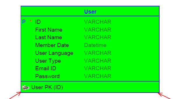 by step, if it needs broke down into more parts PLEASE let
