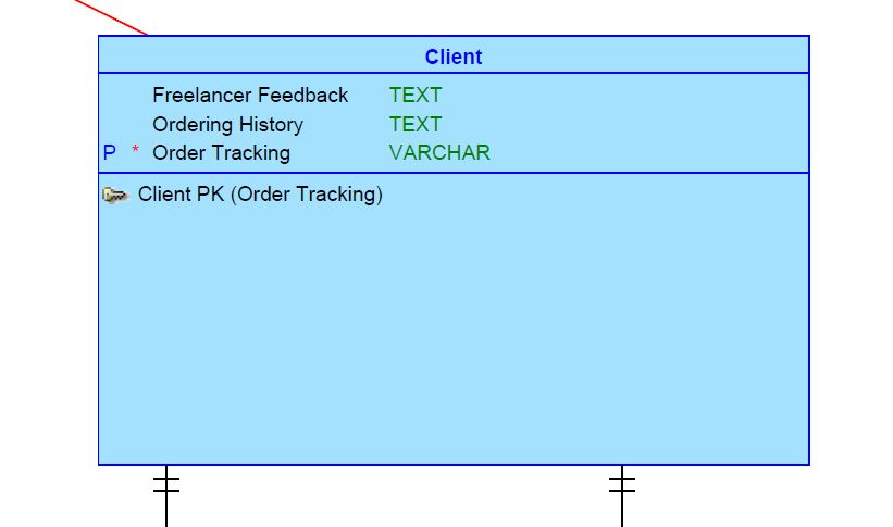 way behind in classes right now. I am just looking for a