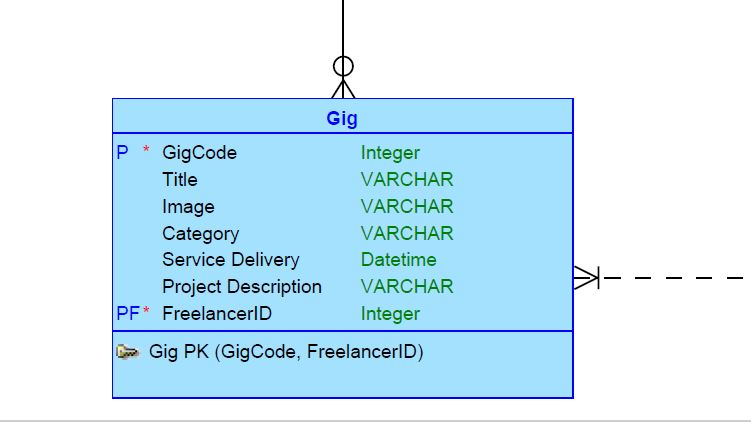set of step by steps on how to do this. Again Just