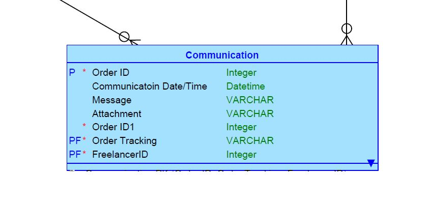 looking for instructions on how to do this step by step, if