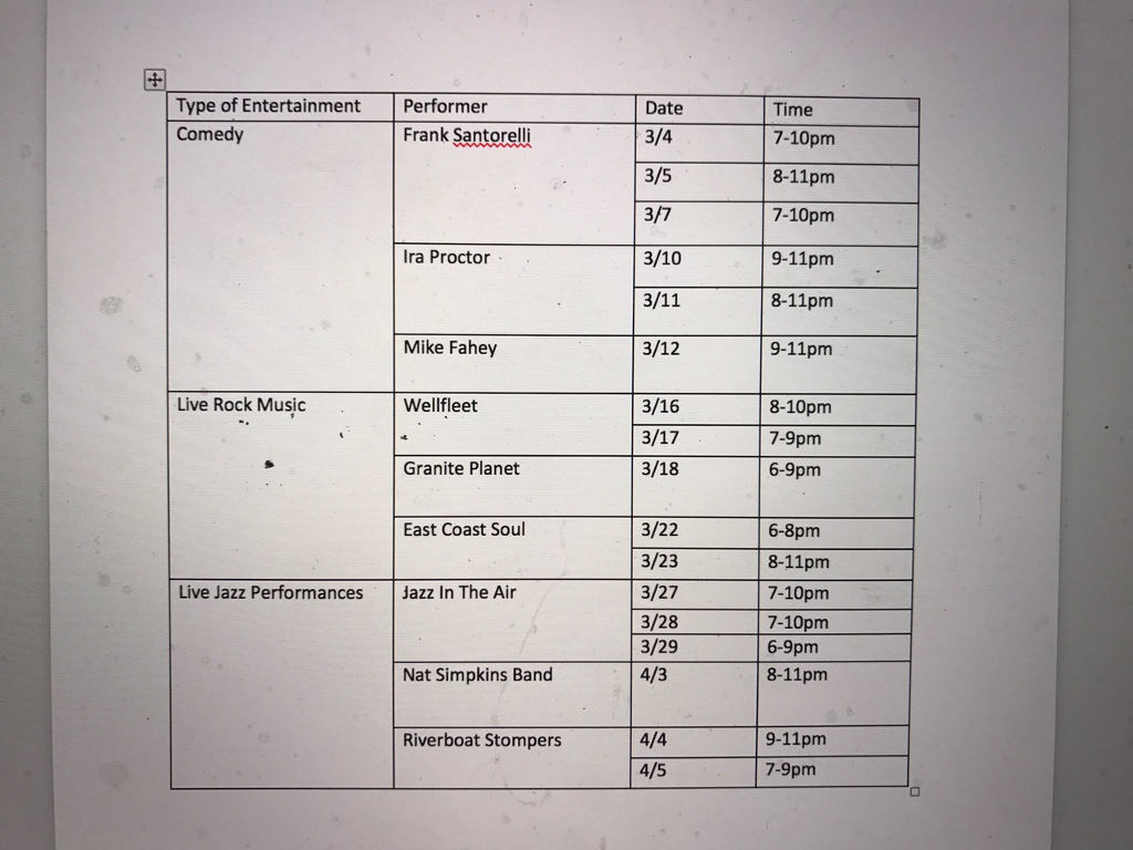 Can someone write this table out in html code using , using