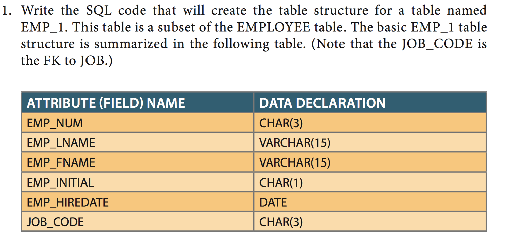  1. Write the SQL code that will create the table structure