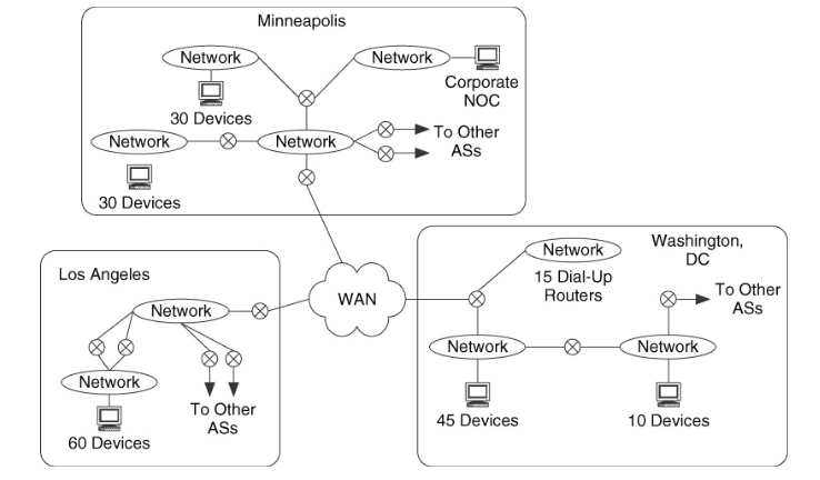 Develop a sample threat analysis for the network in Figure (copied below),