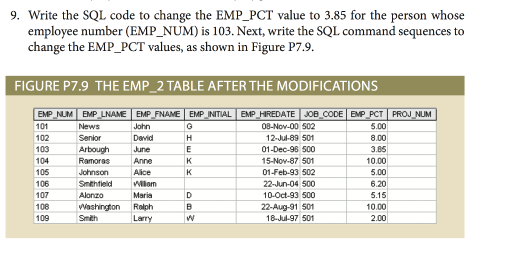 ATTRIBUTE (FIELD) NAME EMP NUM EMP LNAME EMP FNAME EMP_INITIAL EMP HIREDATE