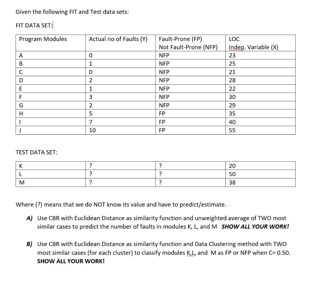 Computer Science Data Mining Machine Learning Given the following FIT and Test