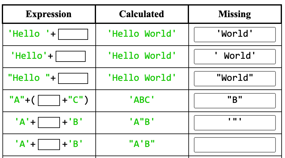 last row, please Expression Calculated Missing 'Hello + 'Hello World' 'World' IM
