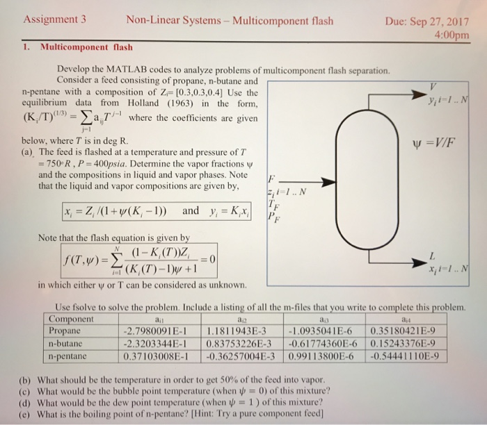  This needs to be in MATLAB coding format. Thanks. Assignment 3