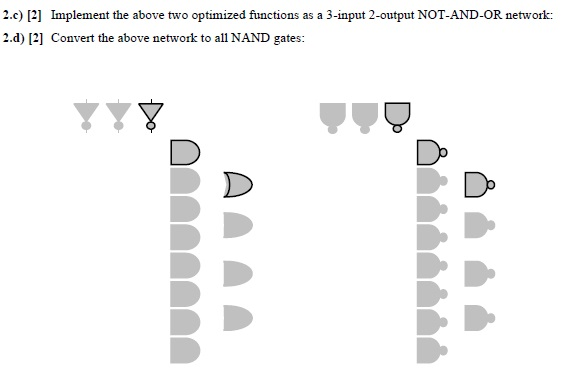 Adder. The two binary inputs are A and B and the carry