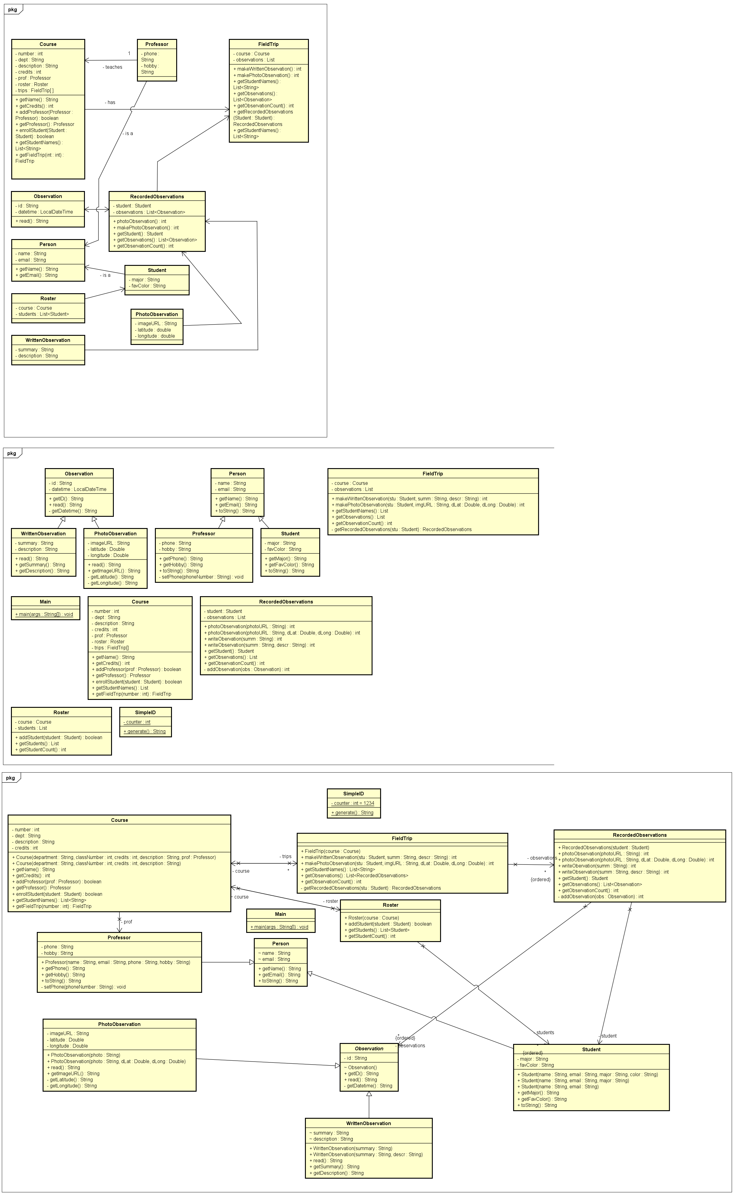  These are 3 different UML Diagrams for the same java files.