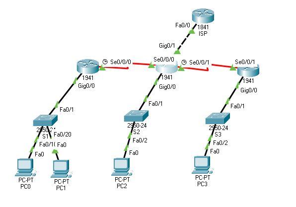 R1: configure passive interfaces on all routers & auto-cost reference bandwidth for
