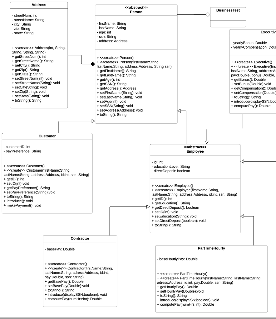 Java: Exercise instructions: Design and implement the below class hierarchy representing individuals
